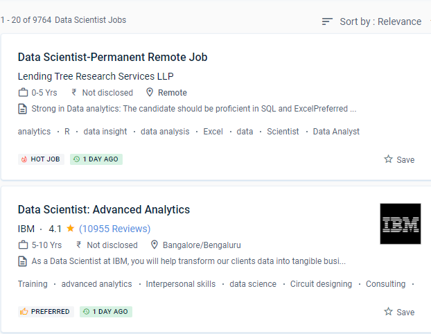 Data Science internship jobs in Aali